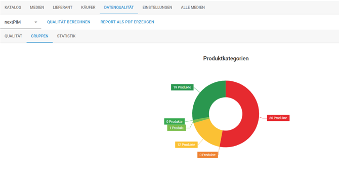 2025_Datenqualität_2