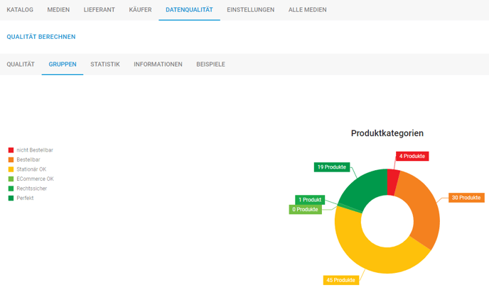 Datenreport 3