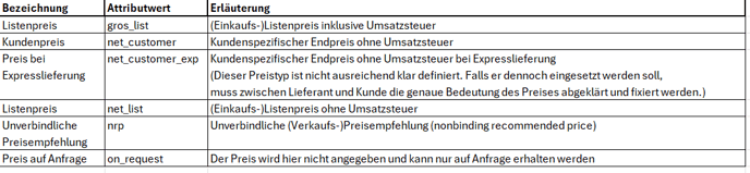 Preis_Info_BMEcat