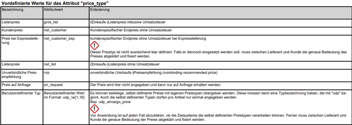 Produktdaten in nextPIM 14