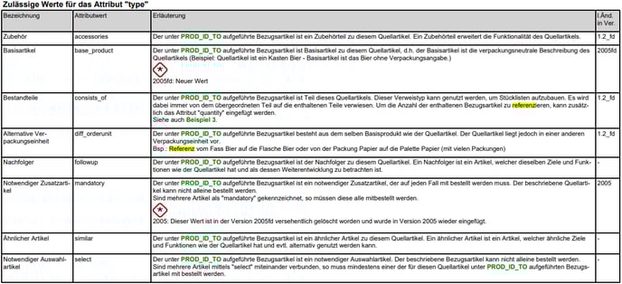 Produktdaten in nextPIM 18